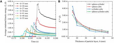 DEM analysis of micromechanics and buffering capacity of superquadric mixture granular materials under impact load